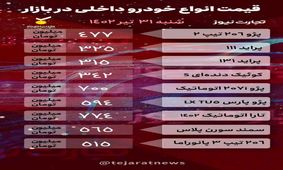 جدول آخرین قیمت خودرو در بازار آزاد شنبه 31 تیرماه