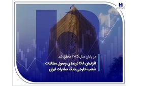 افزایش 168 درصدی وصول مطالبات شعب خارجی بانک صادرات ایران