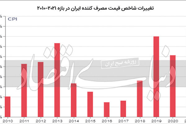 نقش محمدرضا فرزانگان در توسعه اقتصادی کشور!