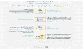 آغاز حراج ربع سکه از 13 اسفند/ چه افرادی می‌توانند سکه حراجی بخرند؟