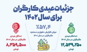 اعلام مبلغ عیدی کارگران + جزئیات