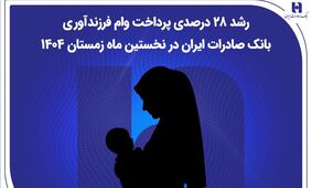 رشد ۲۸ درصدی پرداخت وام فرزندآوری بانک صادرات ایران در نخستین ماه زمستان ۱۴۰۴