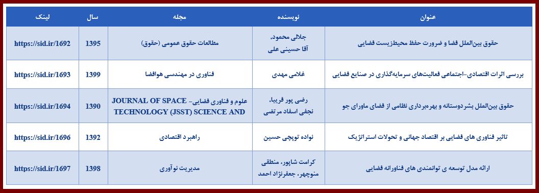 روز ملی فناوری فضایی و بازخوانی مقاله‌های مرتبط با آن در SID