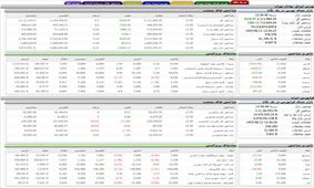 تابلوی بورس سبز پوش شد /  شاخص کل چقدر شد 