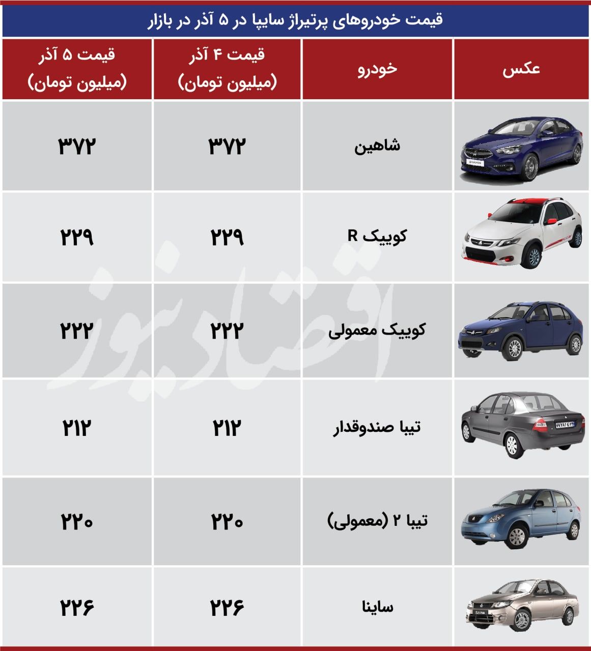 قیمت پراید 