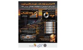 احیا استیل فولاد بافت، رکورددار بالاترین قیمت نقدی آهن اسفنجی در معاملات هفتگی بورس کالا