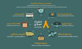 8 مزیت اصلاح نظام کارمزد تراکنش خرید 