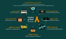 8 مزیت اصلاح نظام کارمزد تراکنش خرید 