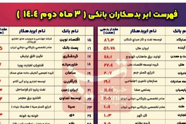 بزرگترین بدهکار هر بانک کیست؟