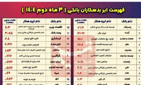 بزرگترین بدهکار هر بانک کیست؟