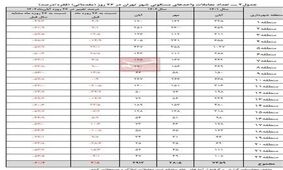 کاهش ۶۰ درصدی معاملات مسکن در تهران