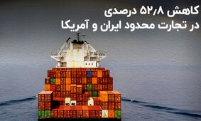 افت چشمگیر تجارت ایران و آمریکا 