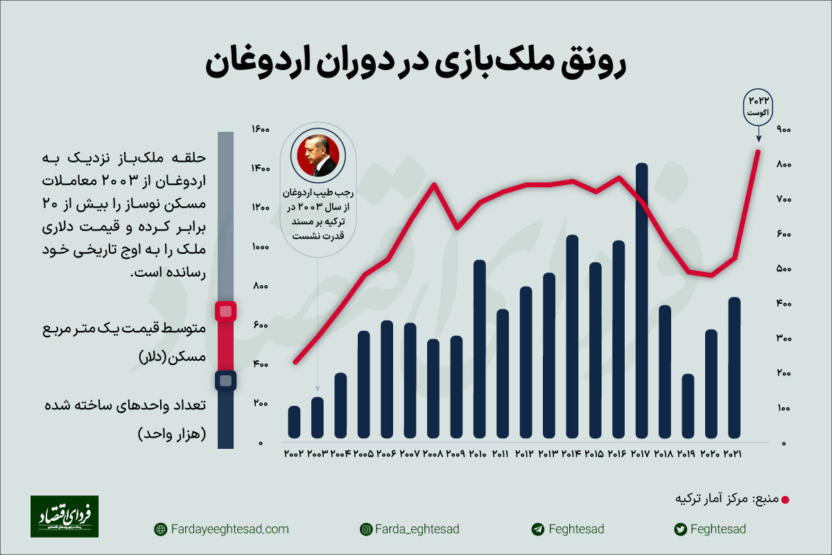 ترکیه در محاصره حلقه ملک‌باز
