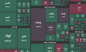 بورس به کام سهامداران شیرین شد / ۳۰۷ میلیارد تومان پول حقیقی به بازار تزریق شد 