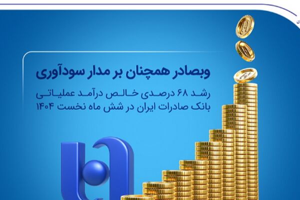 رشد ۶۸ درصدی خالص درآمد عملیاتی بانک صادرات ایران در شش ماه نخست ۱۴۰۴