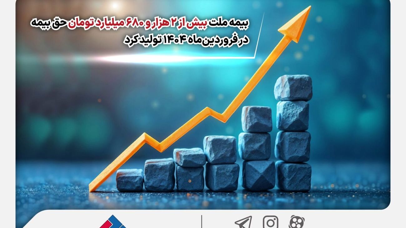 بیمه ملت بیش از ۲ هزار و ۶۸۰ میلیارد تومان حق بیمه در فروردینماه ۱۴۰۴ تولید کرد