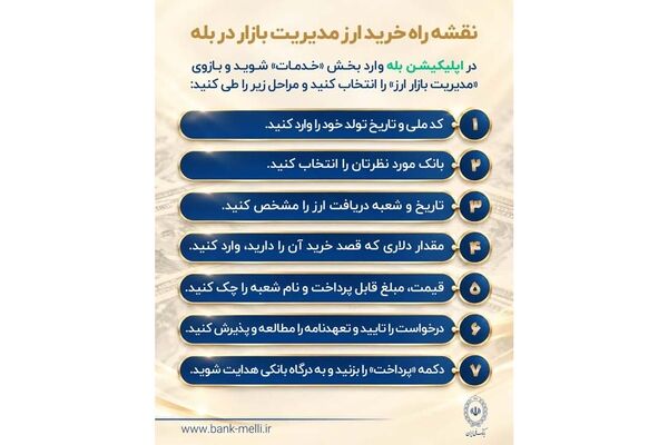 خرید آسان و سریع ۱۰ هزار دلار ارز از «بله» بانک ملی ایران +لیست شعب منتخب