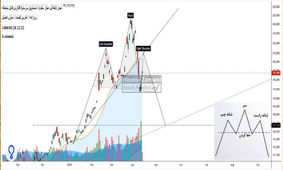 سقوط سنگین دلار / بلومبرگ از دلار 70 هزار تومانی و سکه 50 میلیونی خبر داد