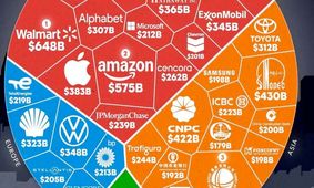 ۱۰ شرکت که تنها با یک محصول بازی بازار را عوض کردند + فیلم
