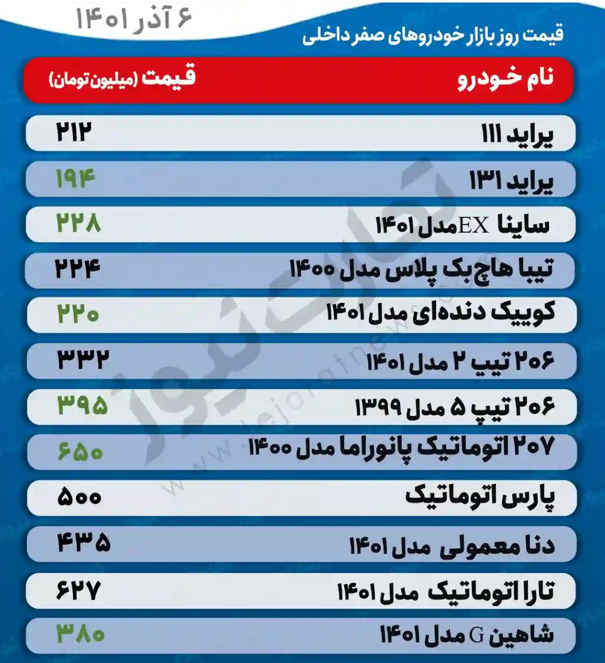 قیمت پراید