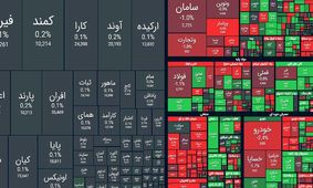 شروع سبز بورس در اولین روز هفته  + نمادها