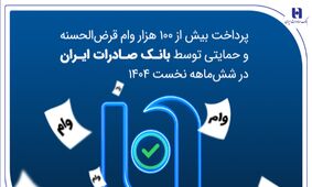 پرداخت بیش از ۱۰۰ هزار وام قرض‌الحسنه و حمایتی توسط بانک صادرات ایران در شش‌ماهه نخست ۱۴۰۴