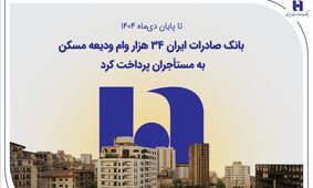 بانک صادرات ایران ۳۴ هزار وام ودیعه مسکن به مستأجران پرداخت کرد