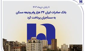 بانک صادرات ایران ۳۴ هزار وام ودیعه مسکن به مستأجران پرداخت کرد