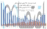 آغاز زندگی مشترک در 10 متر مربع ! / مشوق ناکارآمد ازدواج جوانان