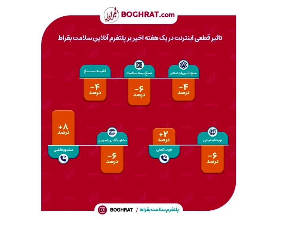 اثرات اختلال اینترنت سلامت دیجیتال